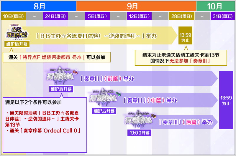 整体日程和参加条件