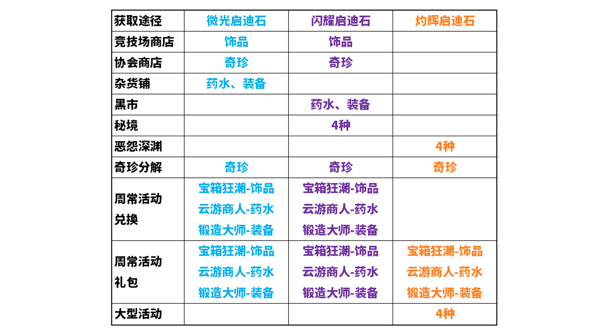 ★启迪石获取途径