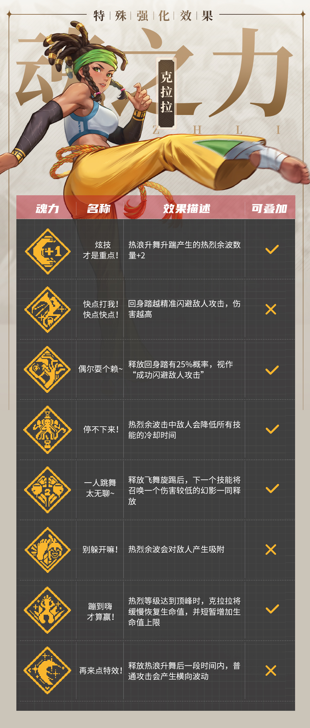 修罗阵营新英雄-克拉拉