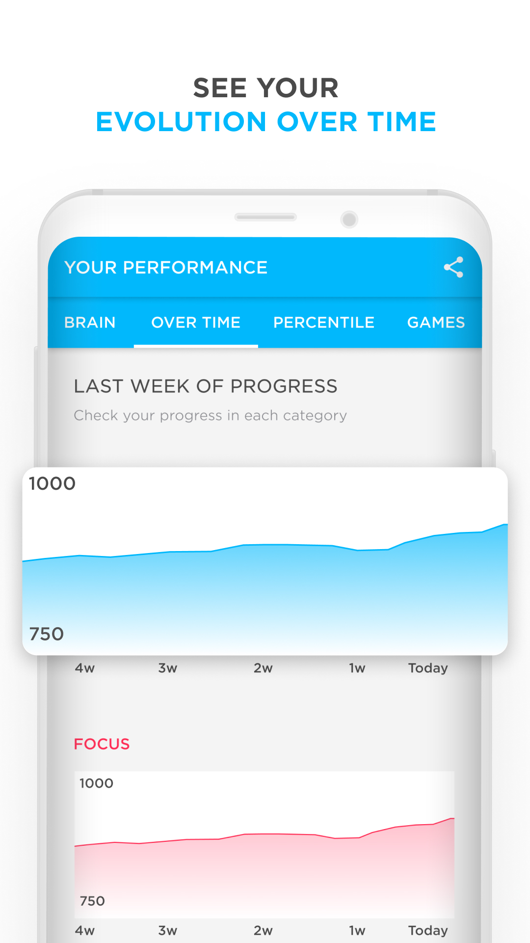Peak – Brain Games & Training游戏截图