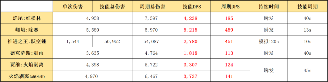 《明日方舟》电脑版