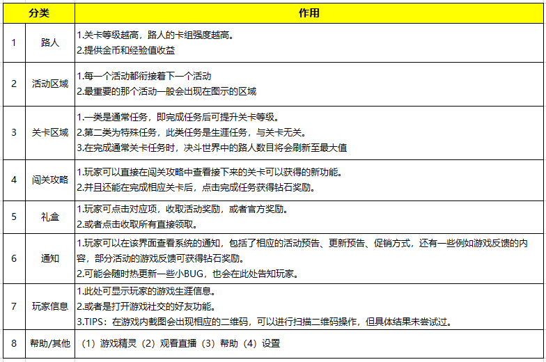 手把手教你入门决斗链接，0-1萌新胎教攻略（上篇）