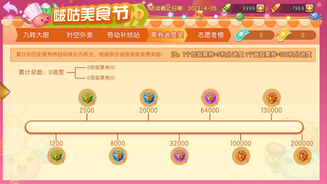 票券进度奖