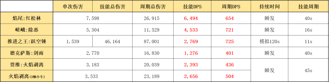 《明日方舟》电脑版