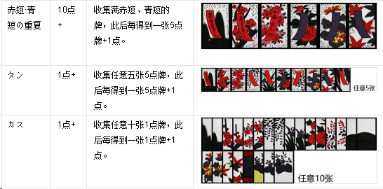 花札介绍与游戏简介 花札物语官方公告 Taptap 花札物语社区