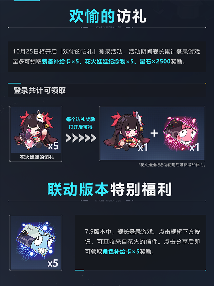 福利情报&限时累充活动