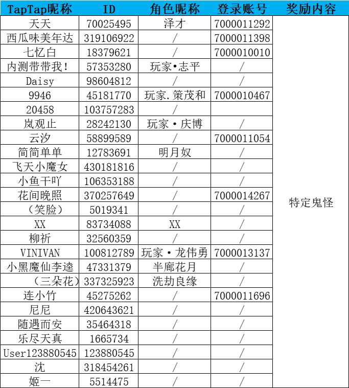 看过来！获奖名单有你！