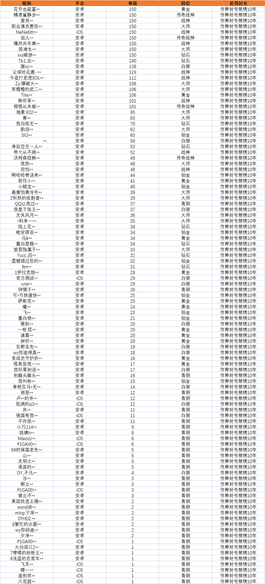 【安全公告】《決勝時刻手遊》12月24日安全處罰公告 - 第1張