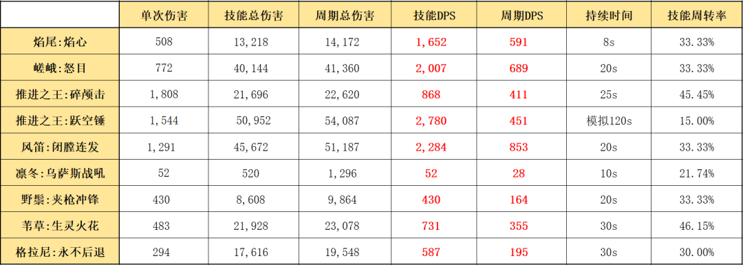 《明日方舟》电脑版