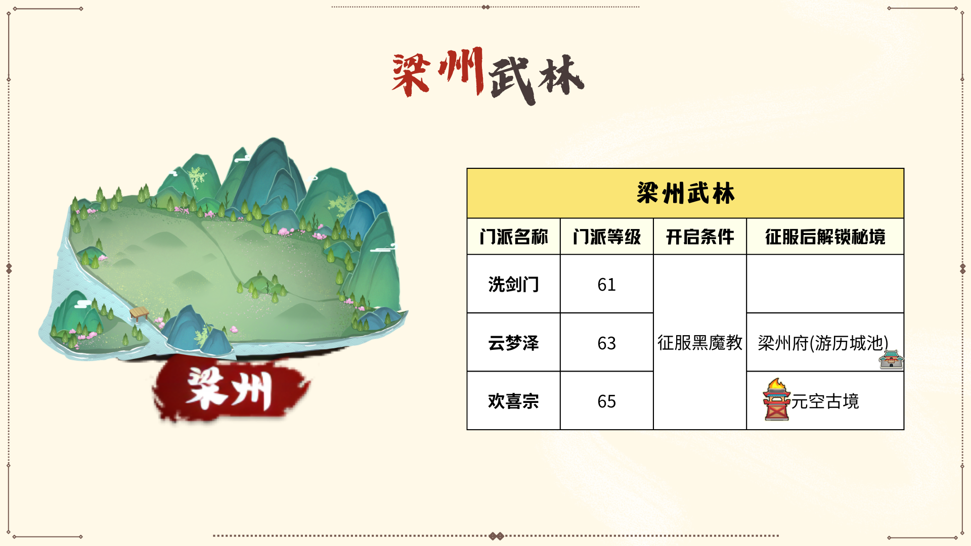 开放新地图——【梁州】【陇右】