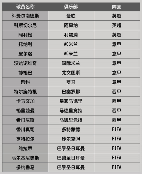 新增ss球员17名
