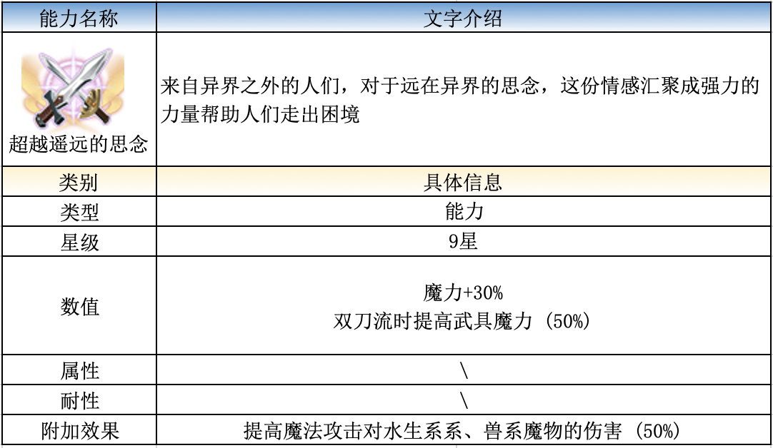 《FFBE》超越遥远的思念团购活动介绍