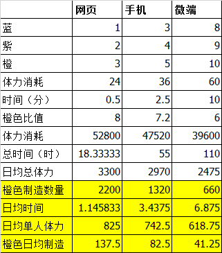 仙侠活动攻略第二篇