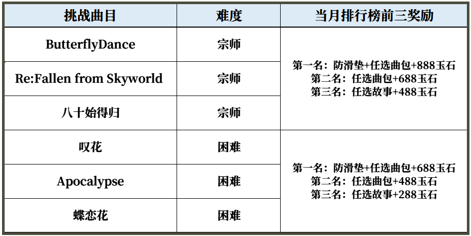 已开奖：《阳春艺曲》新歌屠榜大赛