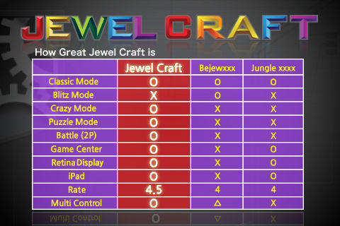 Jewel Craft游戏截图