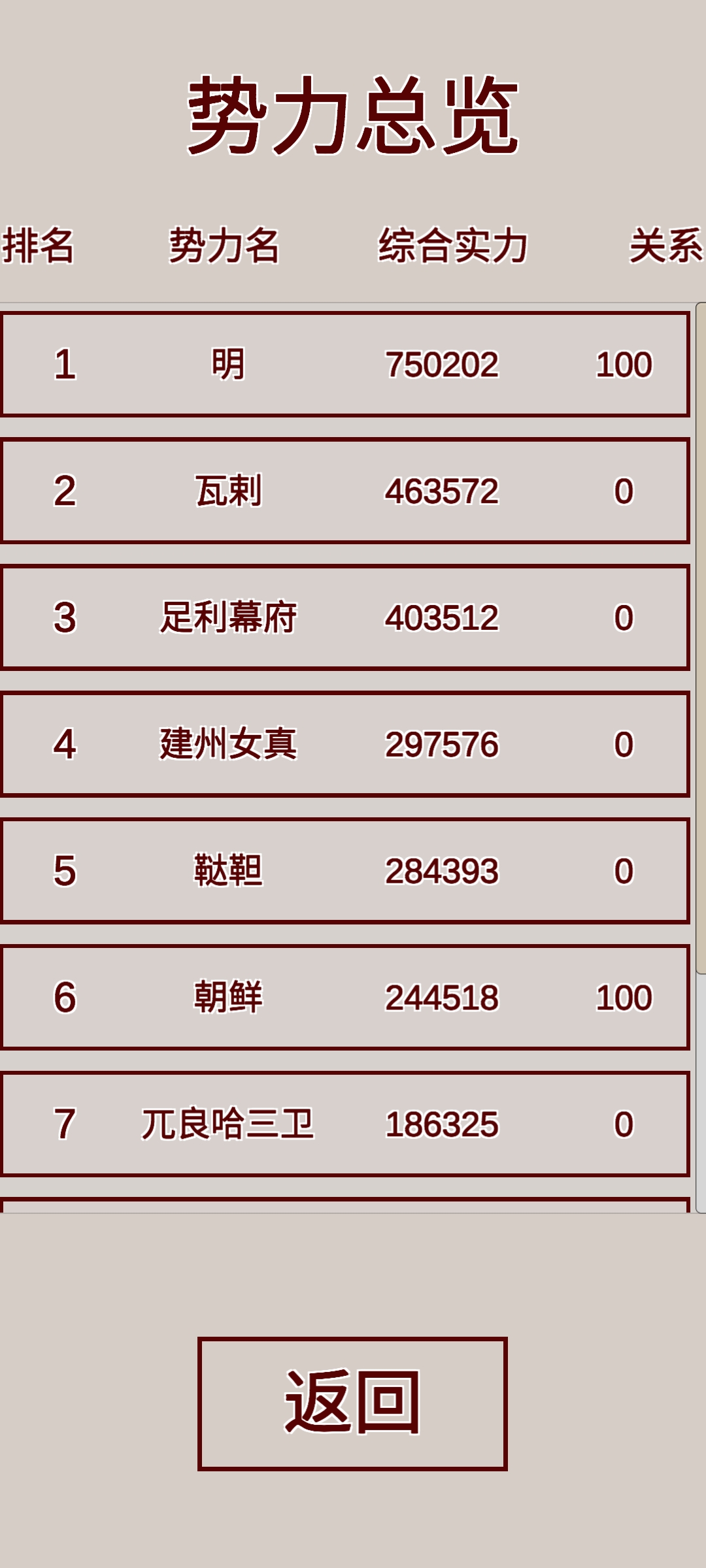 明朝人生养成记游戏截图