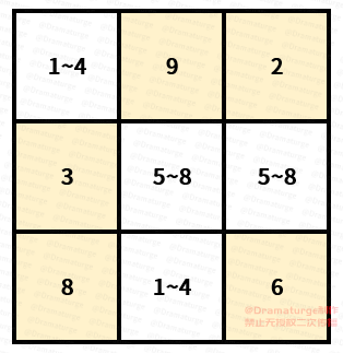 【V2.1攻略】超阴间三个数独宝箱解法。下次还填非常简单？|原神 - 第9张