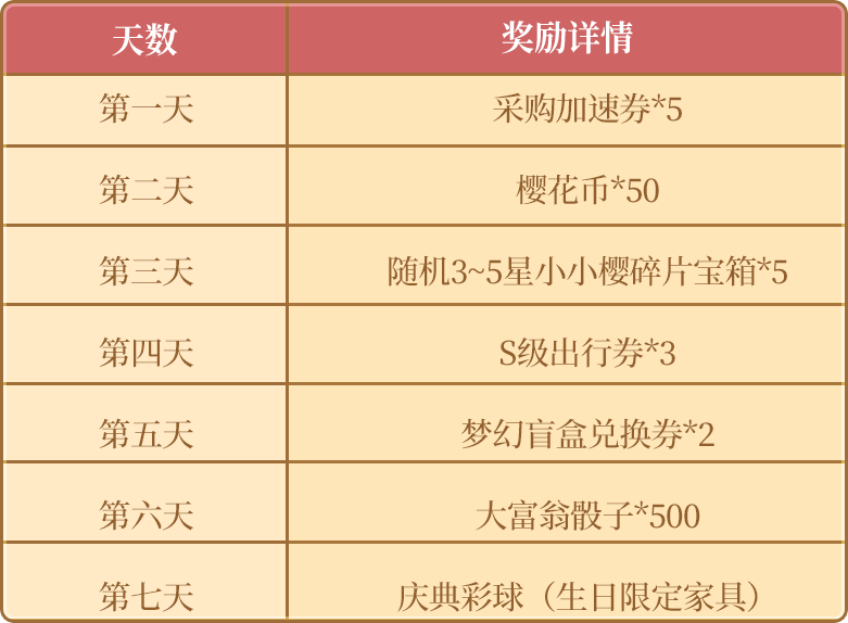 生日签到活动
