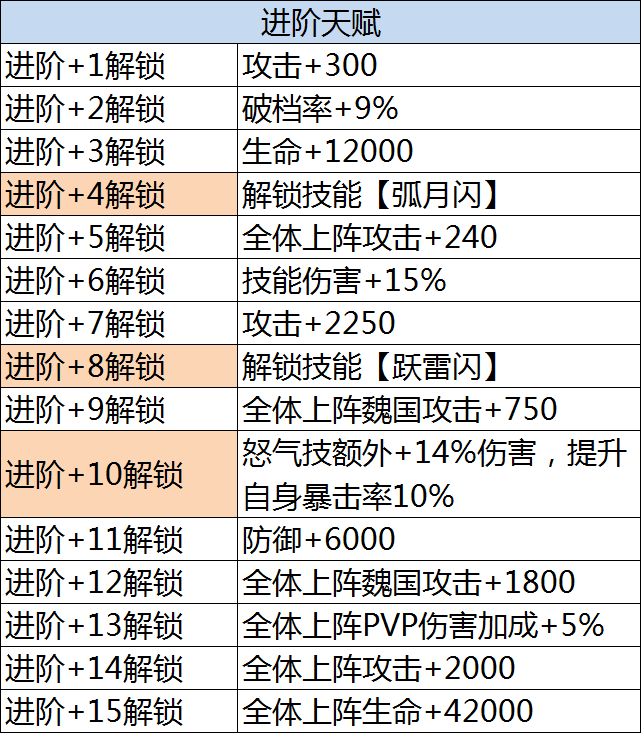 武将解析丨宁教我负天下人，不叫天下人负我。--曹操|乱世三国志 - 第8张