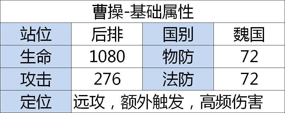 武将解析丨宁教我负天下人，不叫天下人负我。--曹操|乱世三国志 - 第2张