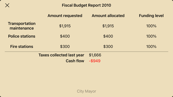 CTMayor - 城市模拟游戏截图