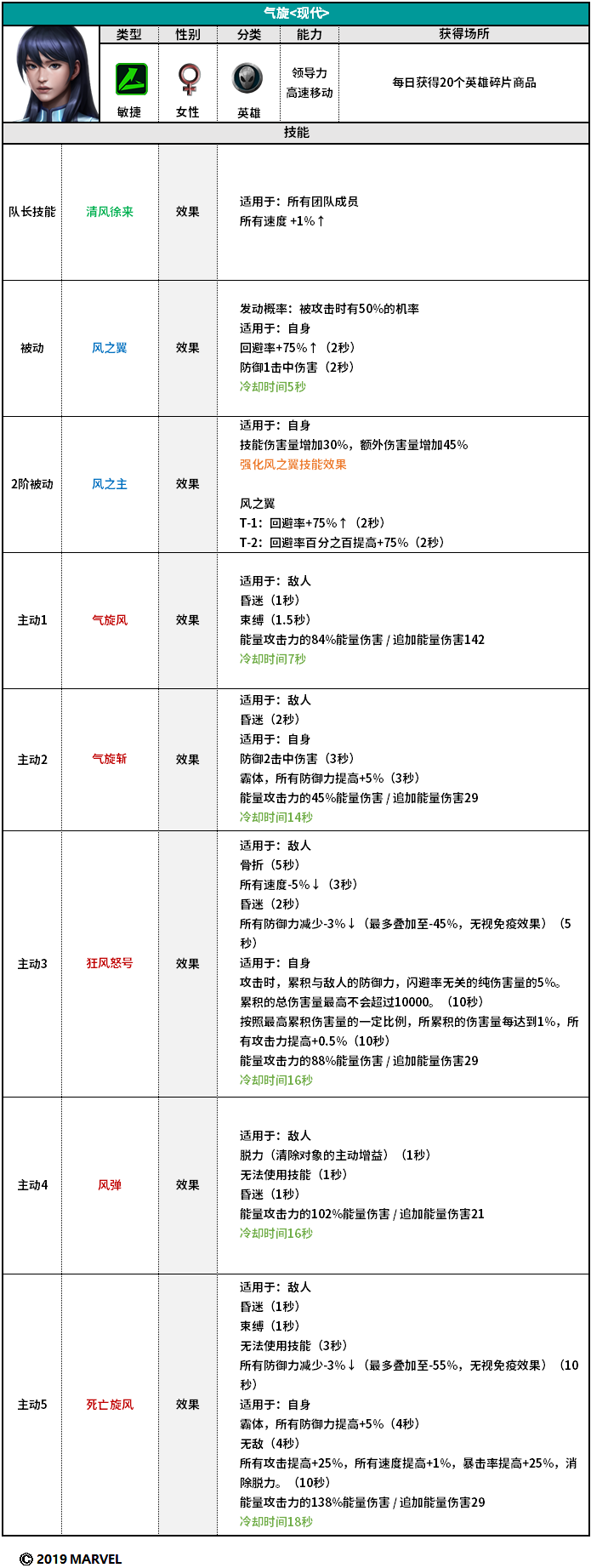 5.5.0更新详情及维护公告