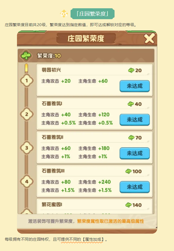 「庄园繁荣度」