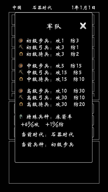 帝国模拟器 - 无内购放置挂机游戏截图