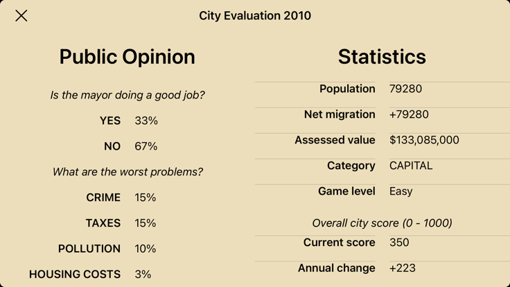 CTMayor - 城市模拟游戏截图