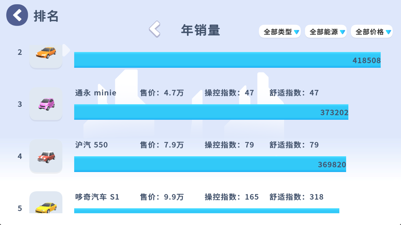 汽车大亨游戏截图