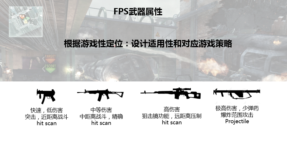 今天和大家聊聊fps枪械系统设计 来自制 王牌战士制作人专栏 Taptap 王牌战士社区