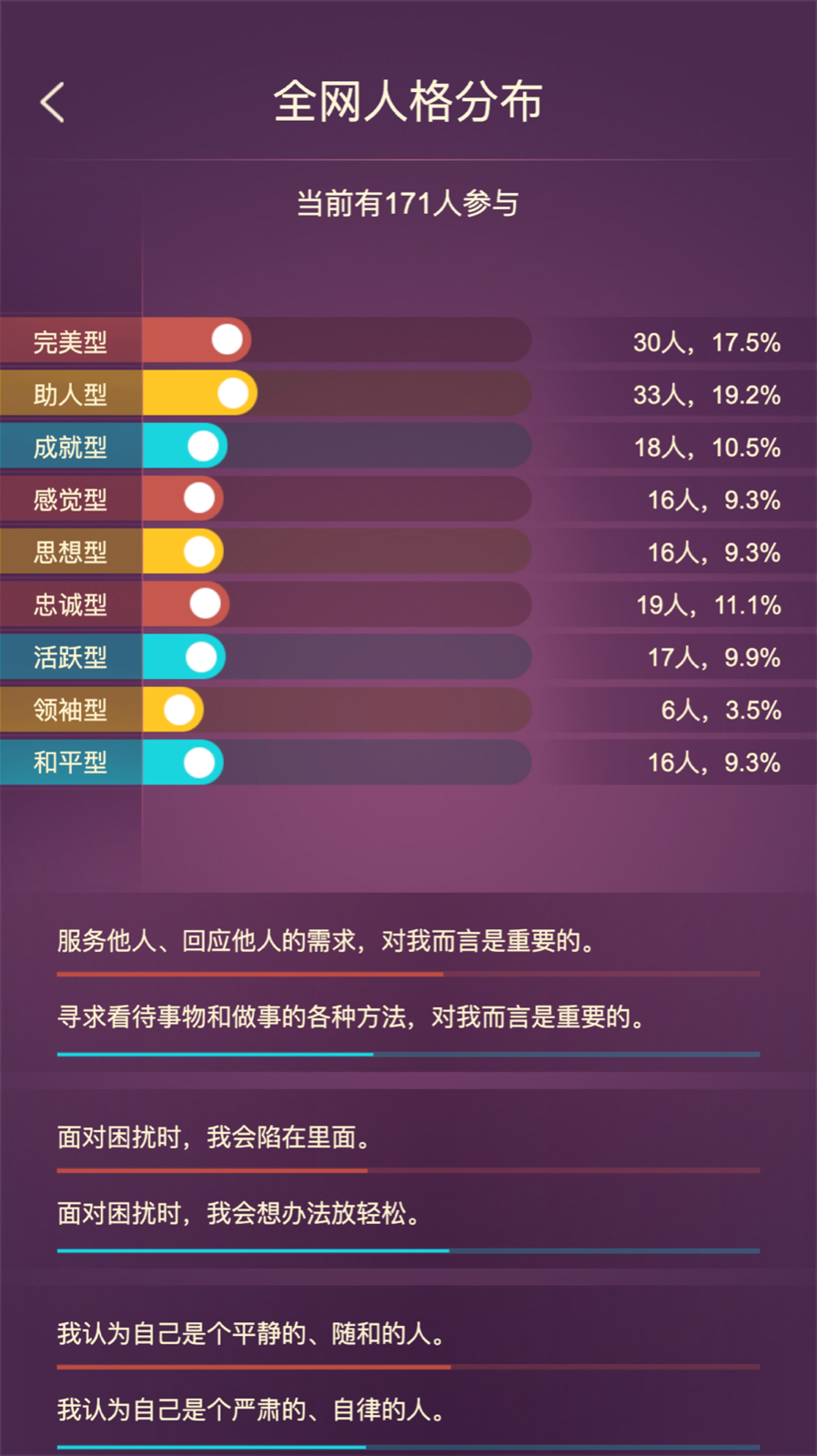 九型人格游戏截图
