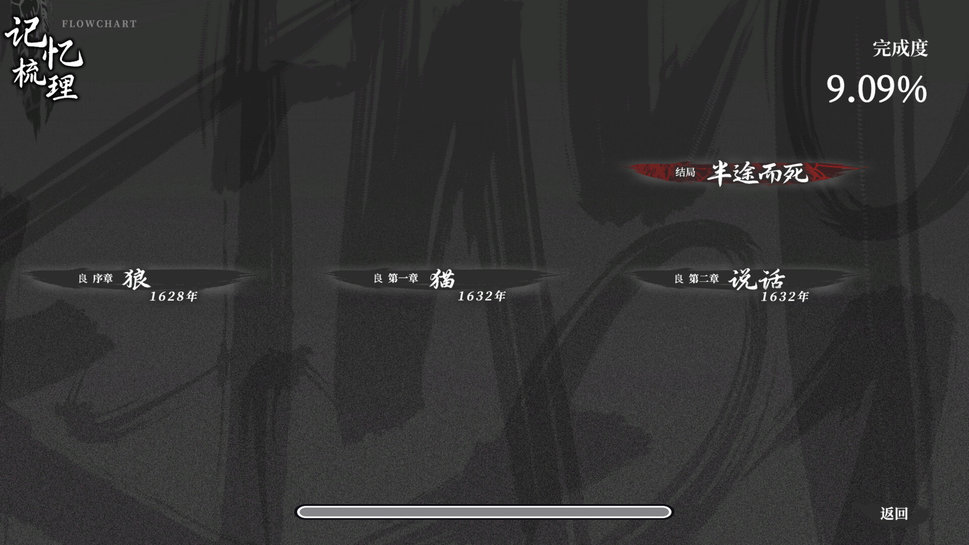 饿殍：明末千里行游戏截图