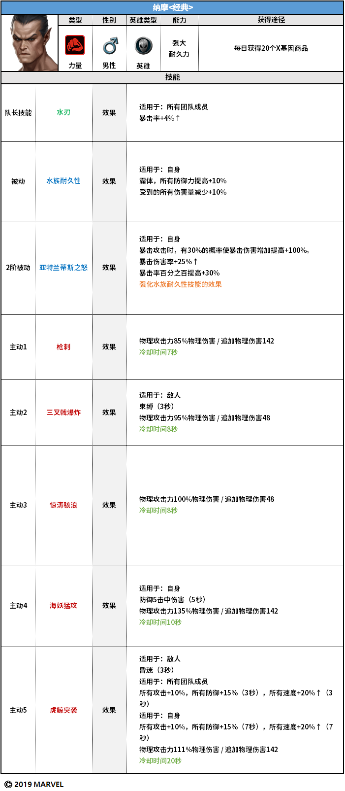 5.3.0更新详情及维护公告