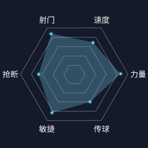 热血球员录|超强前锋报道！有了他，场场绝杀绝对不是做梦！