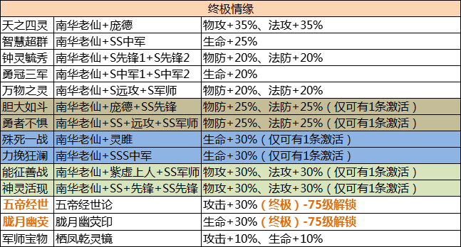 武将解析丨本领可逆天改命,广授门徒-南华老仙|乱世三国志 - 第3张