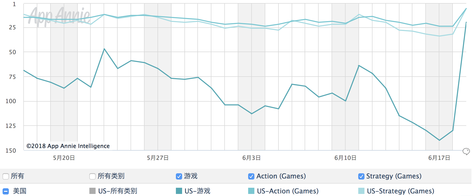 营收近3 5亿 单月收入全球第33 Pubg Mobile 新内购系统收效显著 游戏葡萄综合 Taptap 游戏葡萄社区