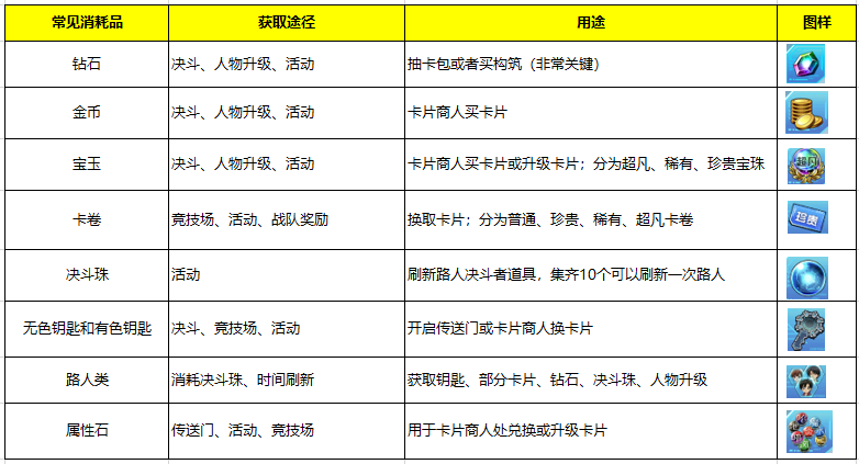 手把手教你入门决斗链接，0-1萌新胎教攻略（下篇）