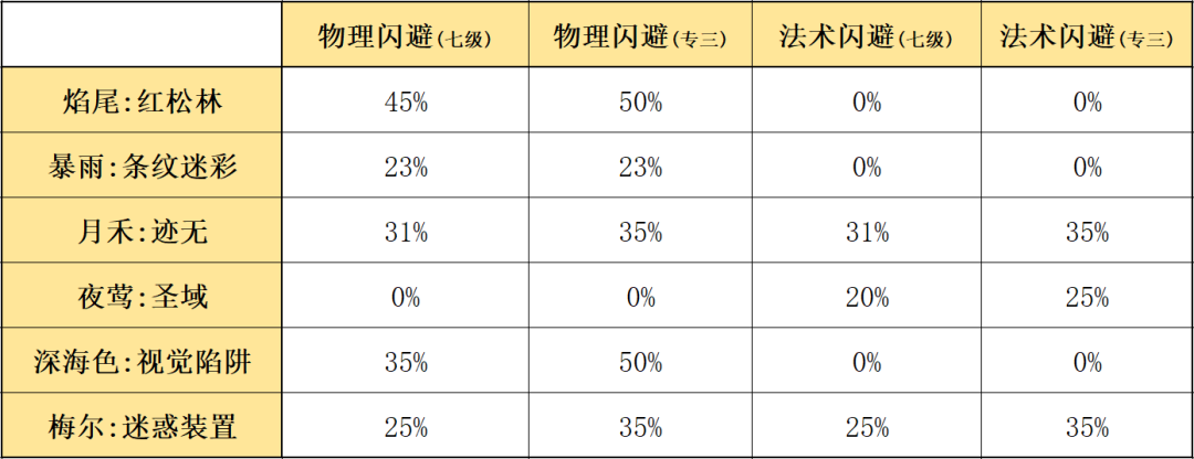 《明日方舟》电脑版