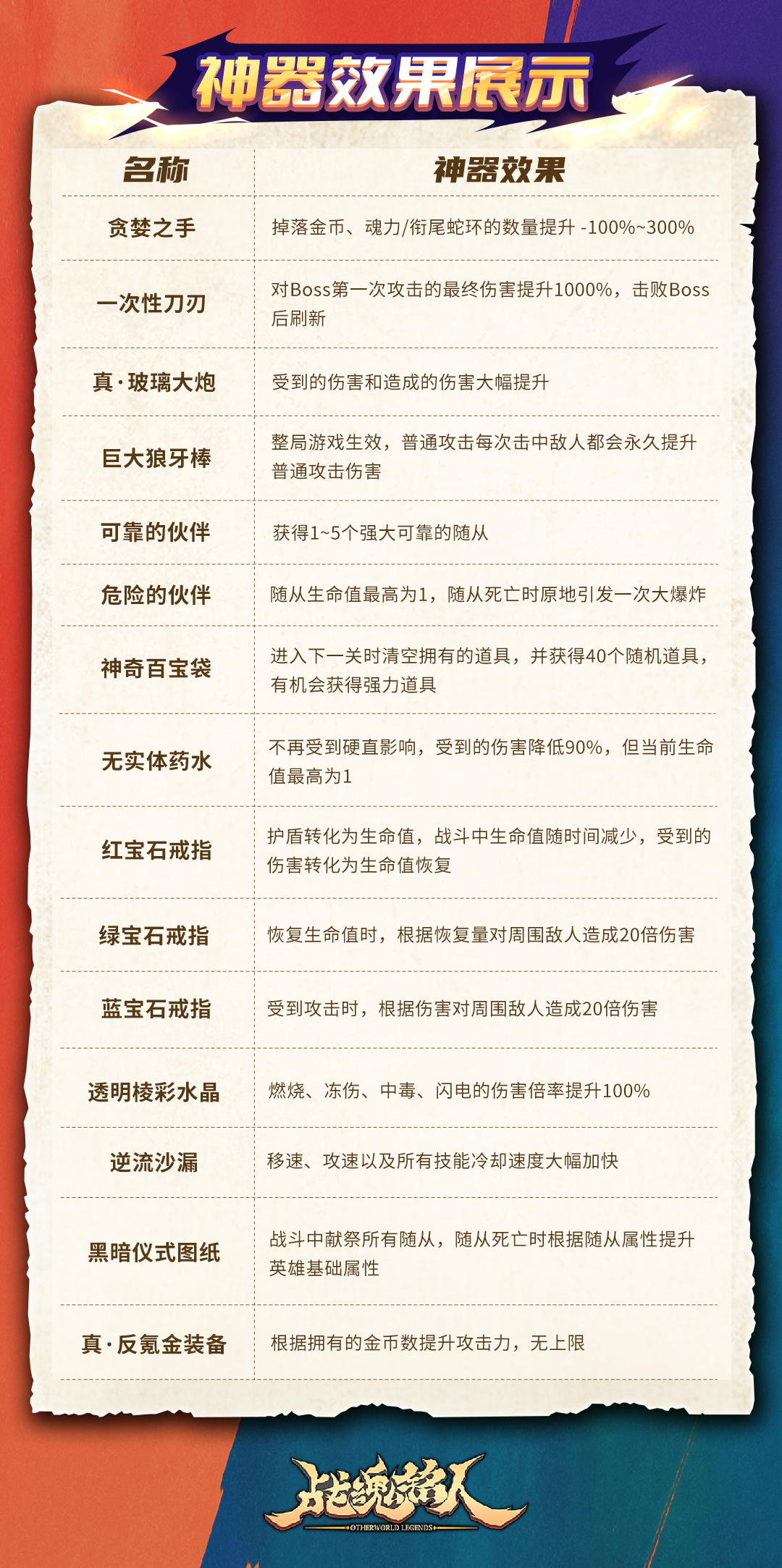 BossRush-塔拉卡试炼