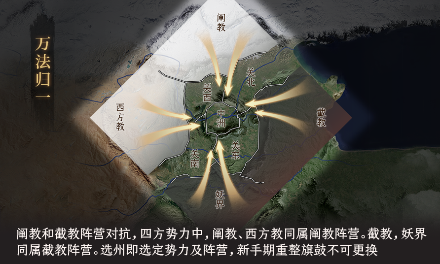 万法归一