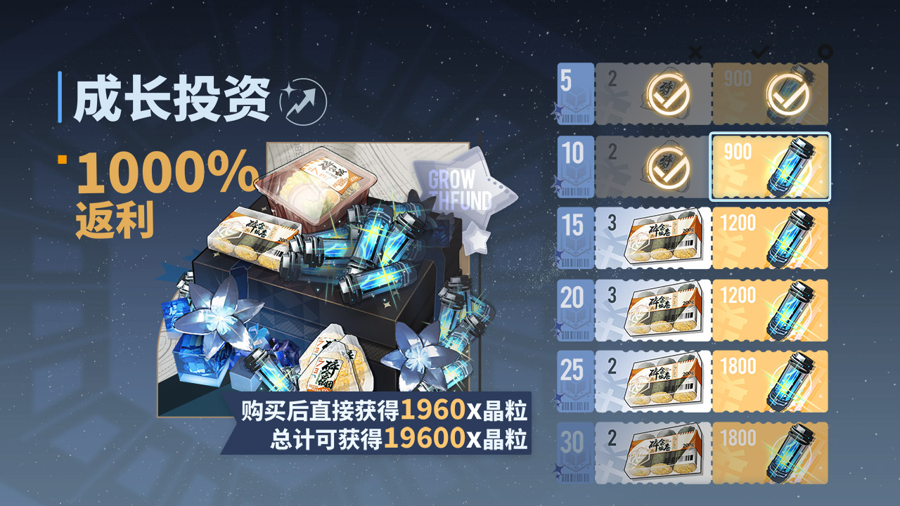 成长投资