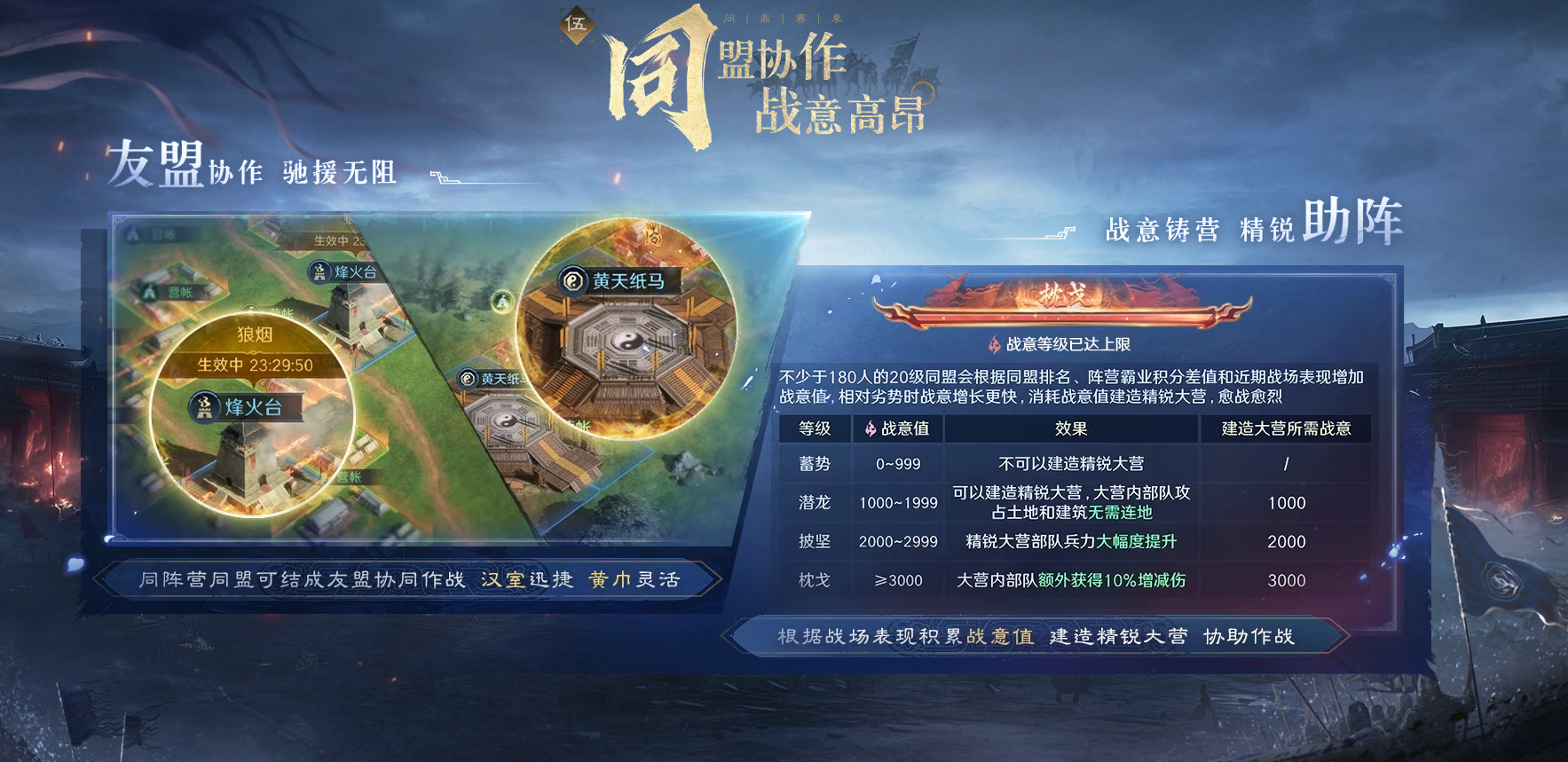 【同盟协作】友盟协作 战意高昂