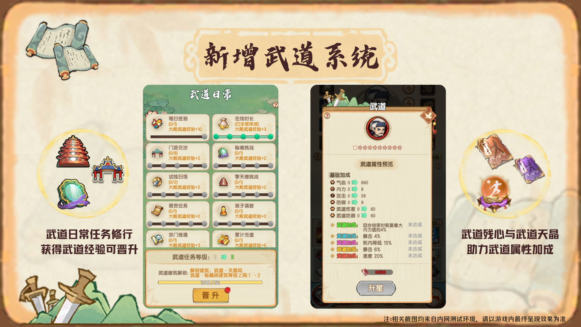 武道修行得造化