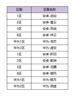 1月6日体验服更新公告