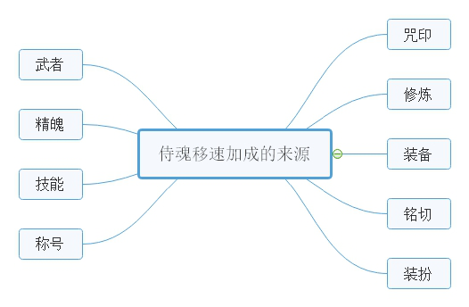 玩家投稿丨盘点各种各样的移速加成及其打造建议