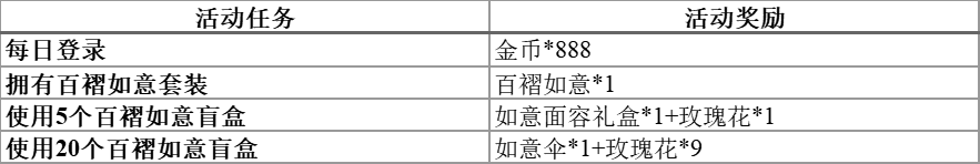 燃动夏日｜雷霆上架+ 盲盒上新+源岛藏宝图，活动资讯大揭秘～|一起来飞车2 - 第5张