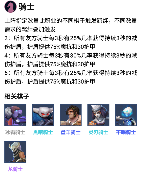 多多自走棋部分羈絆詳解 Auto Chessdiscussions Taptap Auto Chess Group