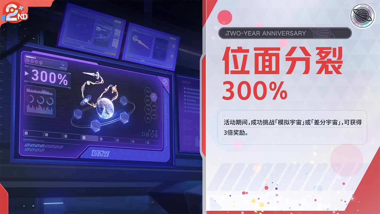 位面分裂