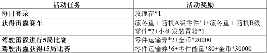 燃动夏日｜雷霆上架+ 盲盒上新+源岛藏宝图，活动资讯大揭秘～|一起来飞车2 - 第3张